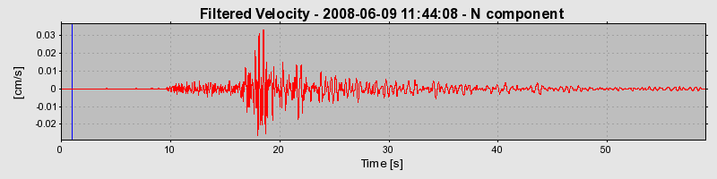 Plot-20160924-18822-1ai2ir0-0