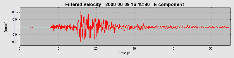 Plot-20160924-18822-1sbyrc8-0