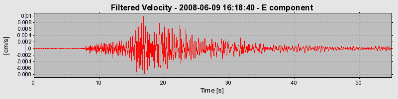 Plot-20160924-18822-d2a7t8-0