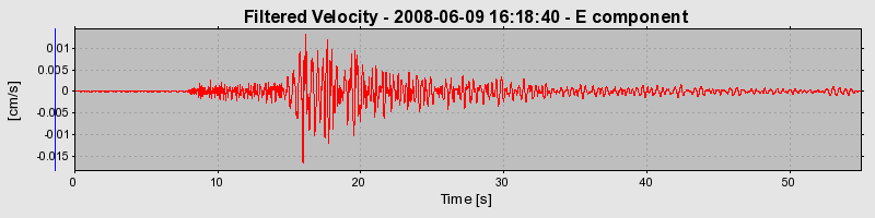 Plot-20160924-18822-6ubr2w-0