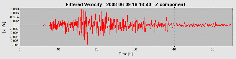 Plot-20160924-18822-cqkg21-0