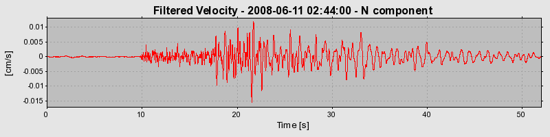 Plot-20160924-18822-i00msm-0