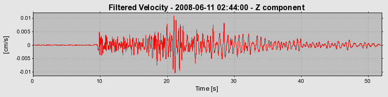 Plot-20160924-18822-hnky0d-0