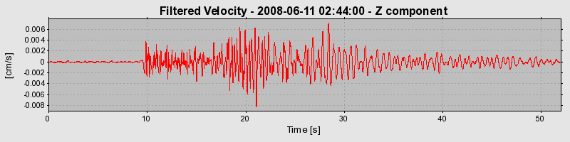 Plot-20160924-18822-egd4j3-0