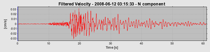 Plot-20160924-18822-1iwfsdq-0