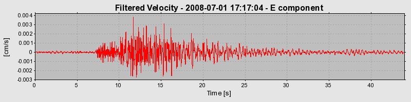 Plot-20160924-18822-dnimrl-0