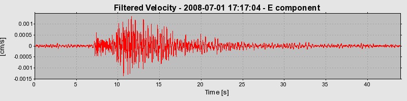 Plot-20160924-18822-z0ss7-0