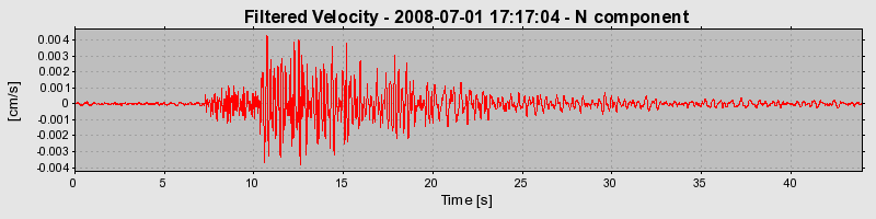 Plot-20160924-18822-1y7atw6-0