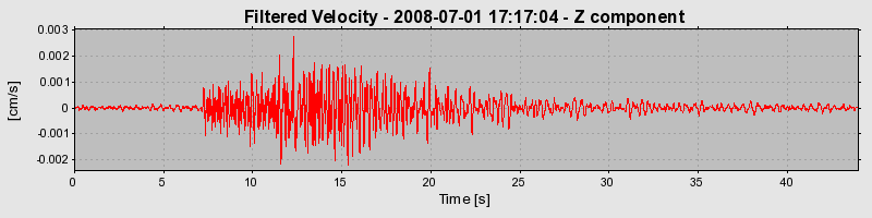 Plot-20160924-18822-vhkjgl-0