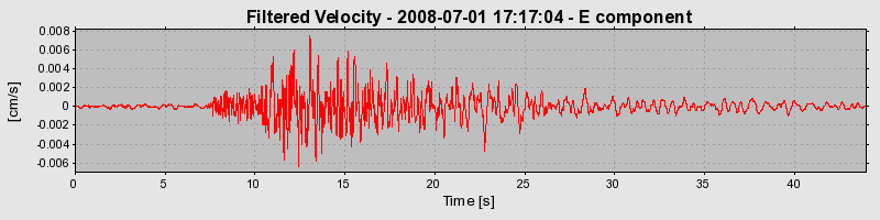 Plot-20160924-18822-a00y2b-0