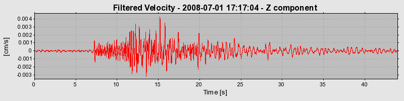 Plot-20160924-18822-ernp78-0