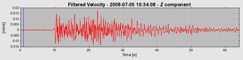Plot-20160924-18822-1skknqm-0