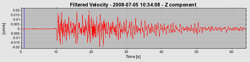 Plot-20160924-18822-15ln8sk-0