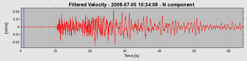 Plot-20160924-18822-p0zox8-0