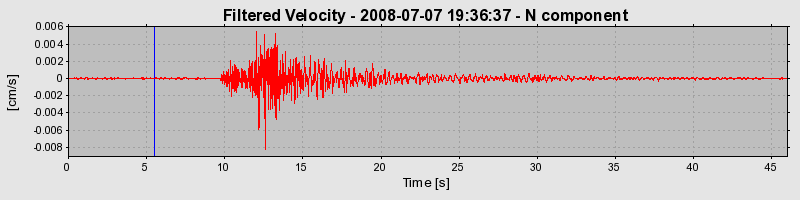 Plot-20160924-18822-jnz3t8-0