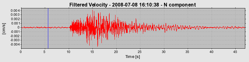 Plot-20160924-18822-q7rib8-0