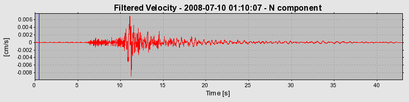 Plot-20160924-18822-evgigq-0