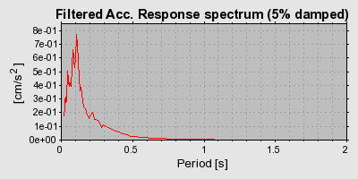 Plot-20160706-29248-2pi3wa-0