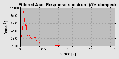 Plot-20160706-29248-161kpxe-0