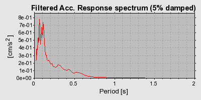 Plot-20160706-29248-1yz0zc1-0