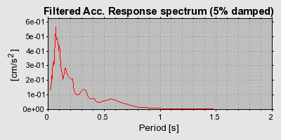 Plot-20160706-29248-co8t38-0