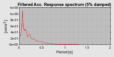 Plot-20160706-29248-y809kc-0