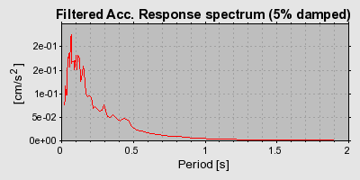 Plot-20160706-29248-1a0m8mo-0