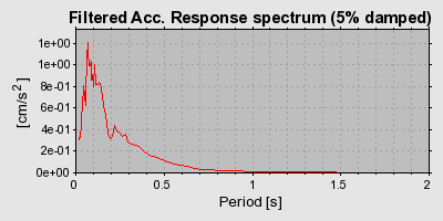 Plot-20160706-29248-fp5ie9-0