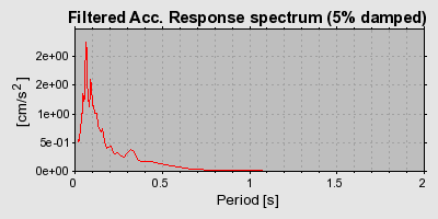 Plot-20160706-29248-10stfzz-0