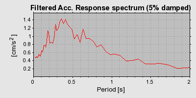 Plot-20160705-29248-1uvgb2s-0