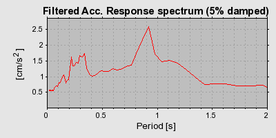 Plot-20160705-29248-1fx390t-0