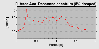 Plot-20160705-29248-gs0m7f-0