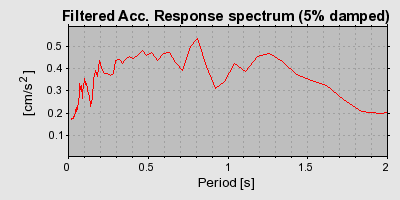 Plot-20160705-29248-cxcl3o-0