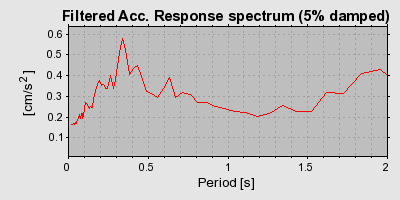 Plot-20160705-29248-eyqo93-0