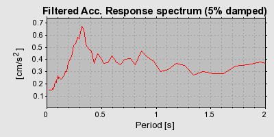 Plot-20160705-29248-1g2gfgd-0