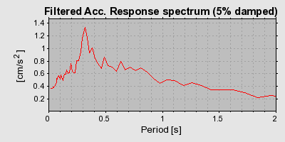 Plot-20160705-29248-1ltt0cm-0