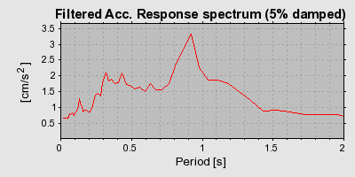 Plot-20160705-29248-1gk3wn8-0