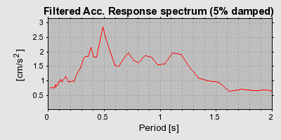 Plot-20160705-29248-8av4ia-0