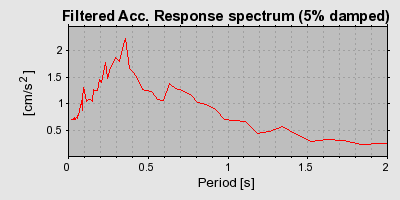 Plot-20160705-29248-175zti3-0