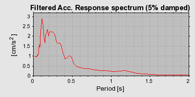 Plot-20160706-29248-1ic84h5-0