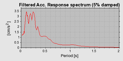 Plot-20160706-29248-1aw2o9g-0