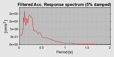 Plot-20160706-29248-4gpdp3-0