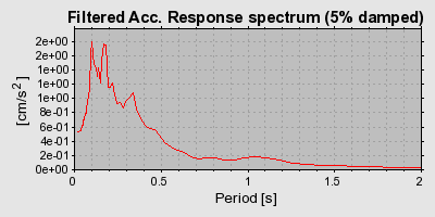 Plot-20160706-29248-wos6yf-0