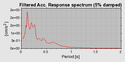 Plot-20160706-29248-1segsa4-0