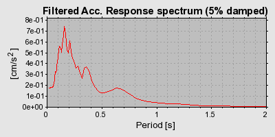 Plot-20160706-29248-uevo06-0