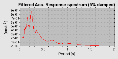 Plot-20160706-29248-1e6xpge-0