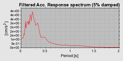 Plot-20160706-29248-z5p9uz-0