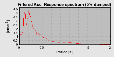 Plot-20160706-29248-1s2w7vz-0