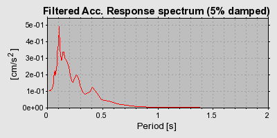 Plot-20160706-29248-1epwsew-0