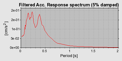 Plot-20160706-29248-v6lbq7-0